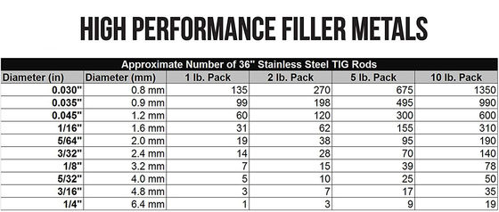 1Lb ER309L TIG Rod de soldadura de acero inoxidable 0.045&quot; 1/16&quot; 3/32&quot; 3/32&quot; 1/8&quot; X36
